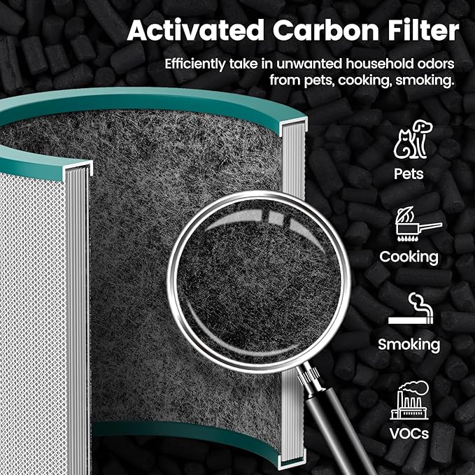 Colorfullife Replacement Air Purifier Filter for Dyson Tower Purifier Pure Cool Link TP01, TP02, TP03, BP01, Compare to Part 968126-03，2 Pack