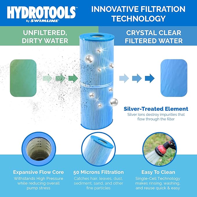 SWIMLINE HYDROTOOLS 90 SF Pool Cartridge Filter for Inground & Above Ground Pools Up to 43,200 Gallons | Silver Ion Treated Element Included | Heavy Duty Construction | UV & Weather Resistant