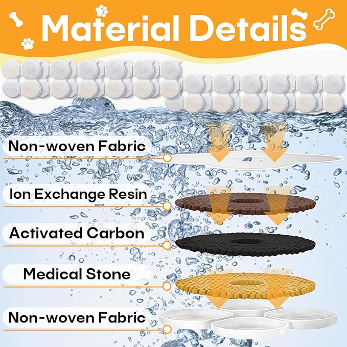 12+12 Pack Dog Water fountain Filters Compatible with Chumajor Wireless 7.5L/254oz/2Gal Dog Water Fountain, Multi-Layer Filtration for Large Dog Water Bowl Dispenser, Includes 12 Filters & 12 Sponges