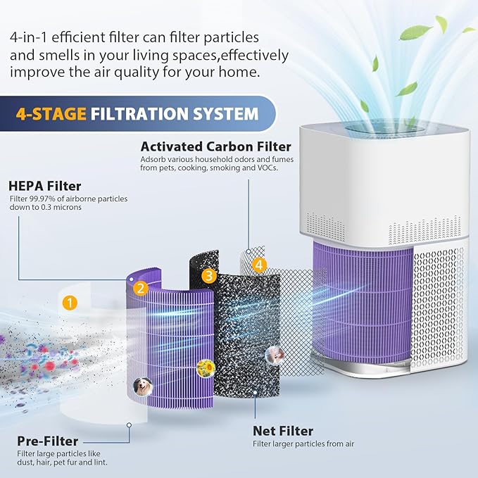 2 Pack AP301 Pet Care Replacement Filter, Only Compatible with Dayette & JOWSET AP301 AP302 Air Purifier, Designed for Pet Odors, NOT FOR AP201 AP303 AP304 AP401 AP402 AP403 AP404 Air Purifier