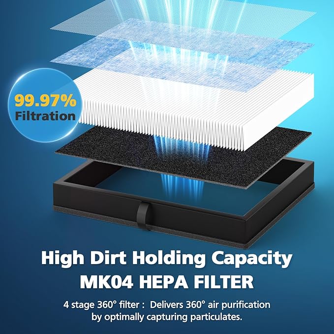 MK04 Filter Compatible with AROEVE MK04 Air Purifier Replacement 4-Layer HEPA Filter for Dust Pet Dander Smoke Pollen for Home and Office Up to 1095 Sq.Ft, MK-04LX MG04JH - Standard Version, 2 Pack