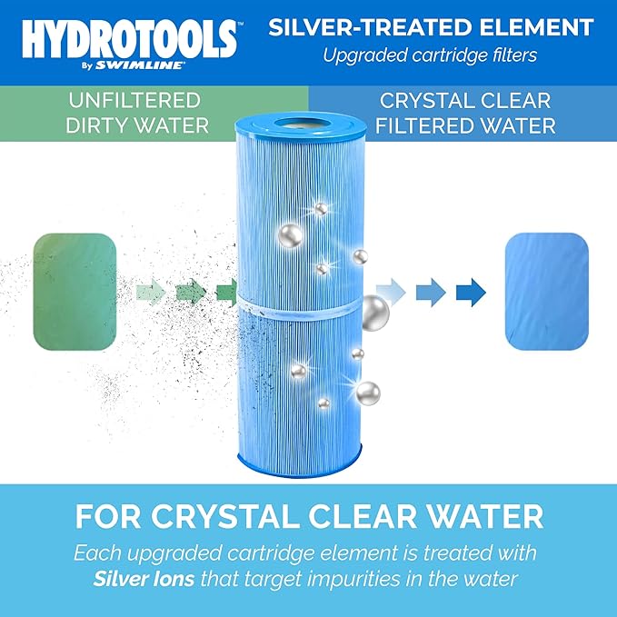 SWIMLINE HYDROTOOLS Above-Ground Pool Cartridge Filter Replacement, 90 Sq Ft Element