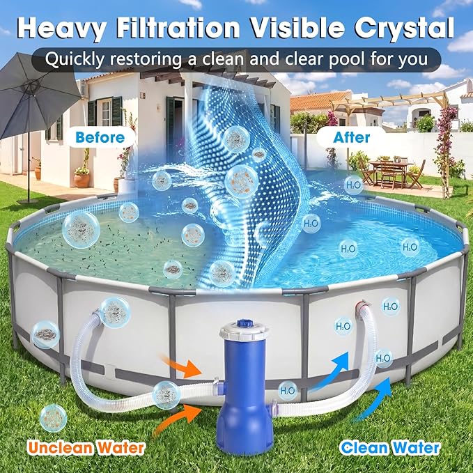 Pool Pumps Above Ground, 1000 Gallon Pool Filter Pump – Powerful Pools Filter Cartridge with Circulation System & Safety Filtration – Quickly Get Crystal Clear Water for with Filters Pumps