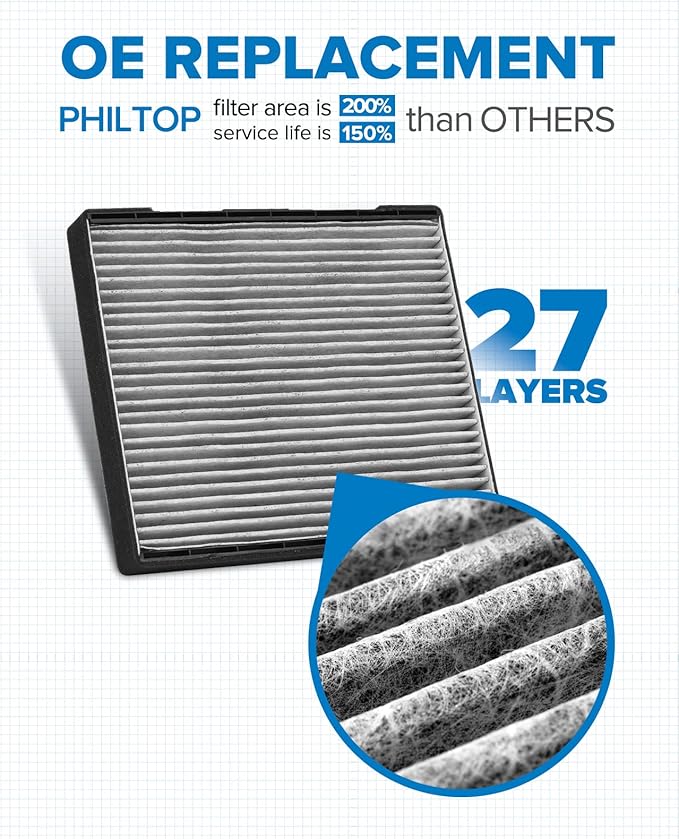 PHILTOP HEPA Cabin Air Filter w/Activated Carbon, Compatible with CF10329 Hyundai Elantra 2001-2006, Tiburon 2003-2008, Entourage 2007-2008, Kia Sedona 2006-2010