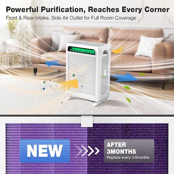 KNKA Genuine Air Purifier Replacement Filter for APH4000, 2-Pack HEPA & Activated Carbon Filters, Captures Smoke, Cooking & Tobacco Odors, Reduces Exhaust & Household Odors, Smoke Filter – Purple