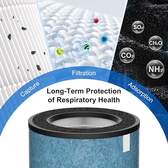 2 Pack HP302 HP301 Replacement Filter Compatible with Shark HP301 HP302 Air Purifier MAX, HP200 Series Air Puri-fier MAX, 3-in-1 Filter Cleans up to 99.97% Particles, Part# HE2FKBAS, HE2FKBASMB
