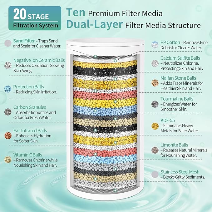 SR SUN RISE Filtered Shower Head - High Pressure Rain Shower Head with 20-Stage Filterr, 6 Spray Modes for Hard Water Softener, Remove Chlorine & Heavy Metals (Black, 5.5 Inch Round)