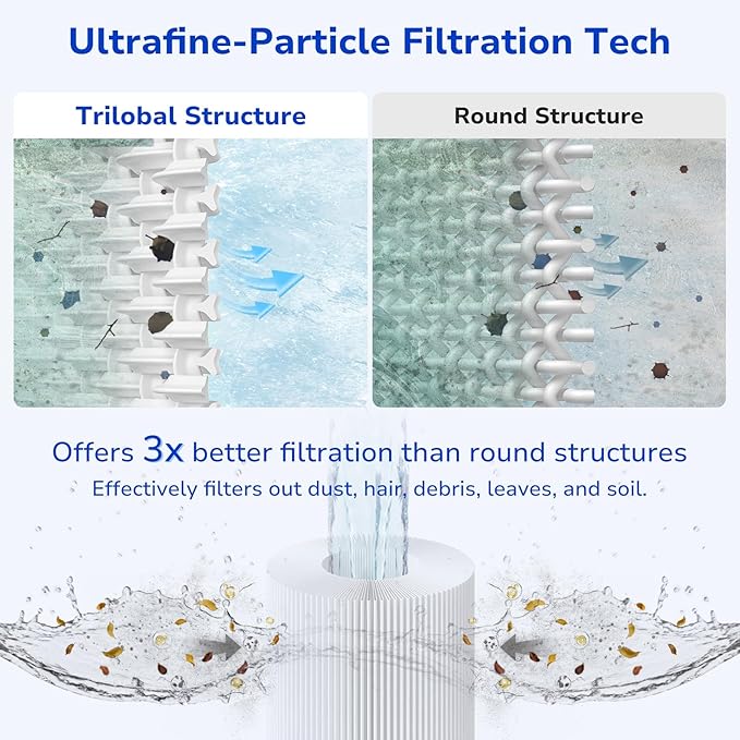 Fil-fresh Type A or C Pool Filters Cartridge Compatible with Intex Krystal Clear 530/1000/1500 GPH Filter Pump, Replaces Intex Type A or C, 29000E, 6-Pack