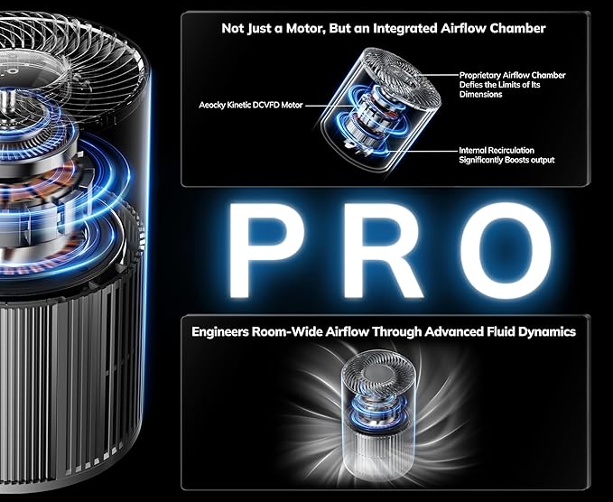 AEOCKY 2nd Gen Turbo-Jet Design Air Purifiers for Bedroom up to 1096 Sq Ft, Proprietary YearChange Filter Tech, with Multi Effect Filter, Washable Pre-Filter, for Home, Dorm, Office, Pet