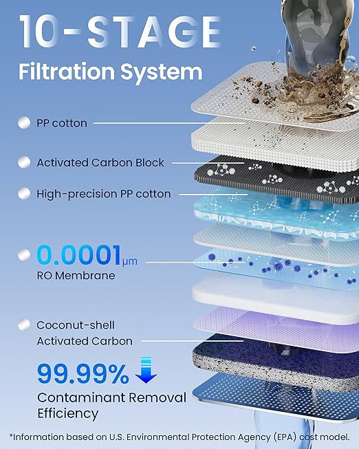 KOVIET U1 Pro Reverse Osmosis System, 800GPD Tankless Reverse Osmosis Water Filter, 10-Stage Under Sink RO Water Filtration System, NSF/ANSI 42&58 Certified with Smart LED Faucet, 3:1 Pure to Drain