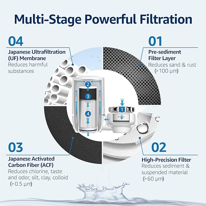 Waterdrop FF-02A Ultra Filtration Water Filter Replacement for Waterdrop WD-FC-02/FC-01/FC-06 Water Filters for Skin Care, 0.01μm Ultra-Filtration Water Filter, 9 Months, 3 Pack