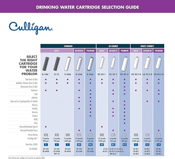 Culligan US-DC1 Under Sink Connect Drinking Water Direct Conn WTR System, White