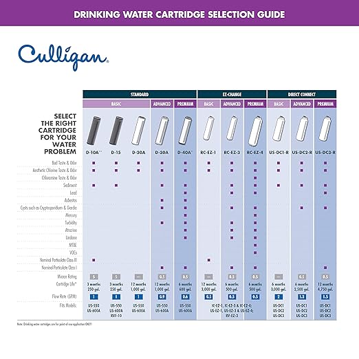 Culligan RC 1 EZ-Change Basic Water Filtration Replacement Cartridge, 3,000 Gallons, Multi