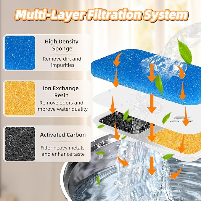 8 Sets Cat Water Fountain Filter Compatible with oneisall 67oz/2L Stainless Steel Cat Water Fountain, Activated Carbon Ion Resin Food Grade PP Cotton, Fresh and Clean