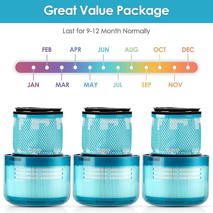 (3 PACK) V15 Replacement Filters for Dyson V15 Detect Complete, V15 Detect Absolute, V15 Submarine, V15 Animal, V11 Animal Filter, V11 SV14 Filter True HEPA Filters, Replace Part no. 970013-02