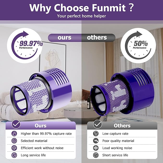 Funmit V10 Filters Replacement for Dyson V10 Cyclone Series, V10 Absolute, V10 Animal, V10 Total Clean, V10 Motorhead, SV12 Vacuum Cleaner, Replaces Part # 969082-01, 3 Pack