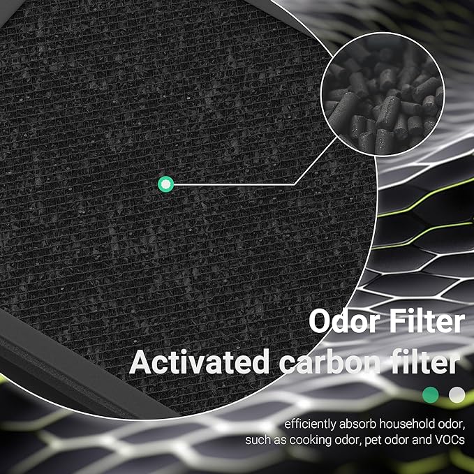 C3500 Pet Filter Replacement Compatible with LUFTRUM C3500 and C3500 WiFi Air Purifier, H13 True HEPA Filtration Activated Carbon Filter (4 Pack - 4 Filters)
