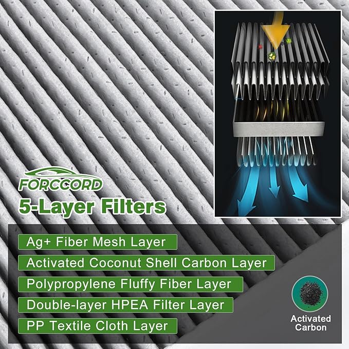 Cabin Air Filter Kit Fits for Mercedes C300 2015-2023, GLC300 2016-2022, E300 2017-2019, E350 2020-2023, E450 2021-2023 Replacement 2058350147 1668300218 External & Internal