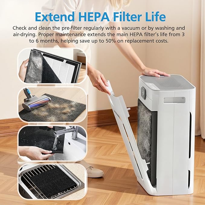 P358 Replacement Filter Compatible with HEAPETS P358 Pet Air Purifier, HEPA Air Filter for Pet Hair, Dander & Odor, Includes 8 Pre-Filters + 4 Combo HEPA & Carbon Filters