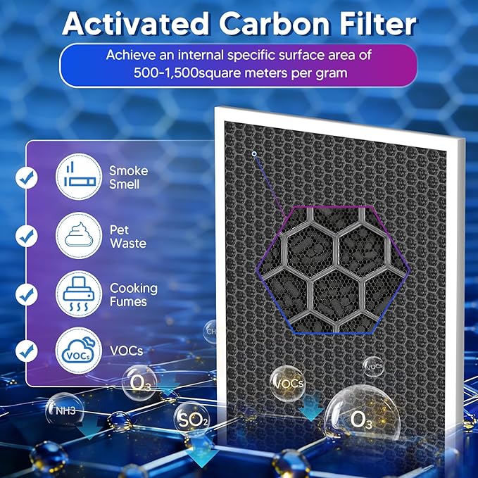 Vital 100 Replacement Filter Compatible With LEVOIT Vital 100 Air Purifier, 3-in-1 Great High-Efficiency Materials With Activated Carbon Filter, 1 Pack, By Improvedhand
