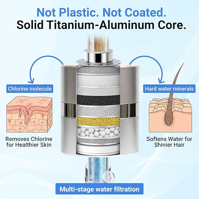NSF/ANSI 177 Tested Titanium Shower Water Filter for Hard Water - No Plastic Core High Pressure Filtered Shower Head – Metal Home Water Filter for Healthier Skin & Hair (Chrome + Standard Set)