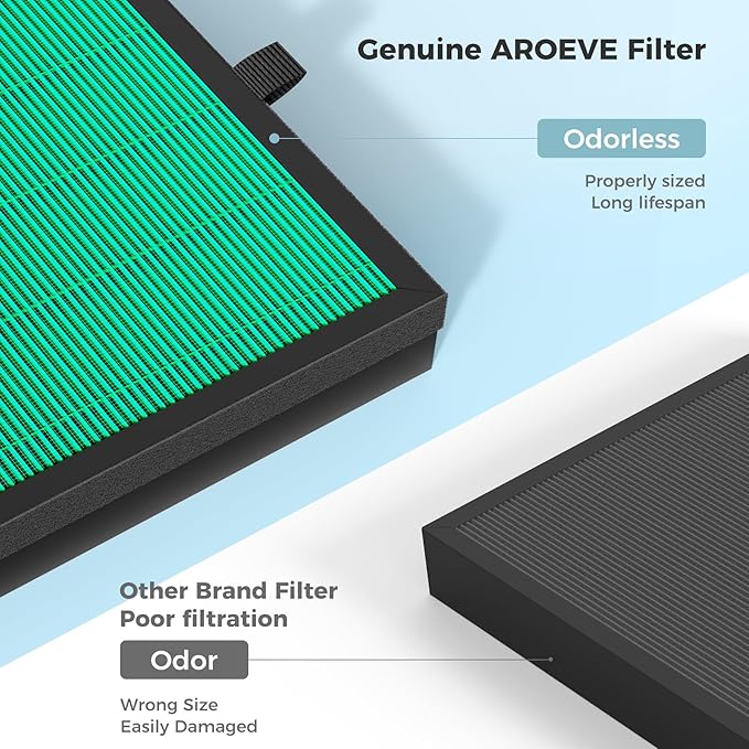 AROEVE MK07 Air Filter Pet Allergy Replacement 4-in-1 Air Purifier Filter, Efficiency Activated Carbon for Dust Pollen Lint Smoke Pet Dander Version (1 Pack)