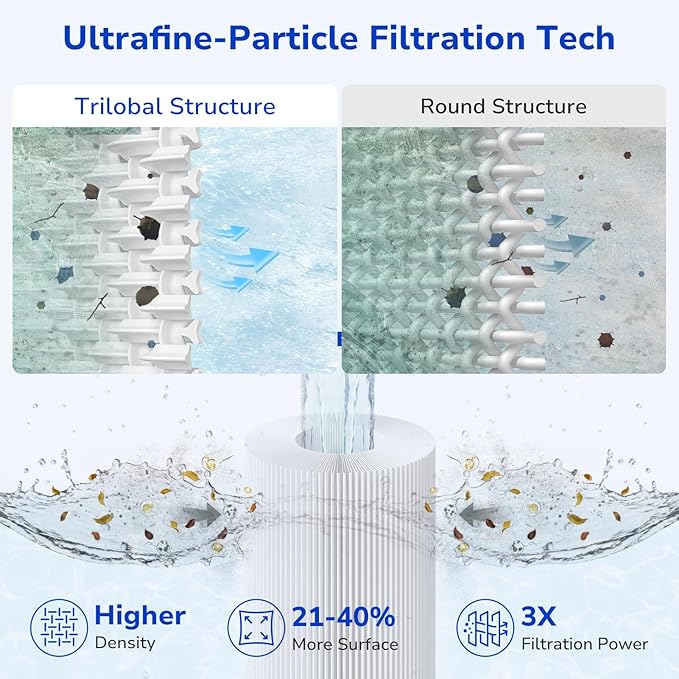 Fil-fresh CCP320 Pool Filters Cartridge Compatible with Pentair Clean & Clear Plus 320, Replaces Pleatco PCC80-PAK4, Pentair R173573, 178580, 160340, 4×80 sq. ft, 4-Pack