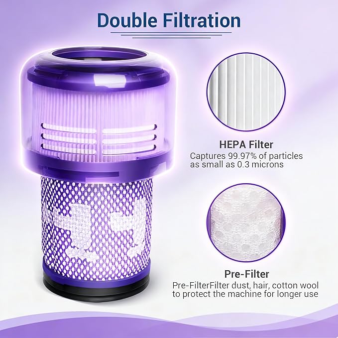 2 Pack Filter Replacement for Dyson V12 Detect Slim, V12 Slim, SV30, SV34, SV35 Cordless Vacuum, Compare to Part 971517-01（NOT for SV12 & V15 Vacuum）