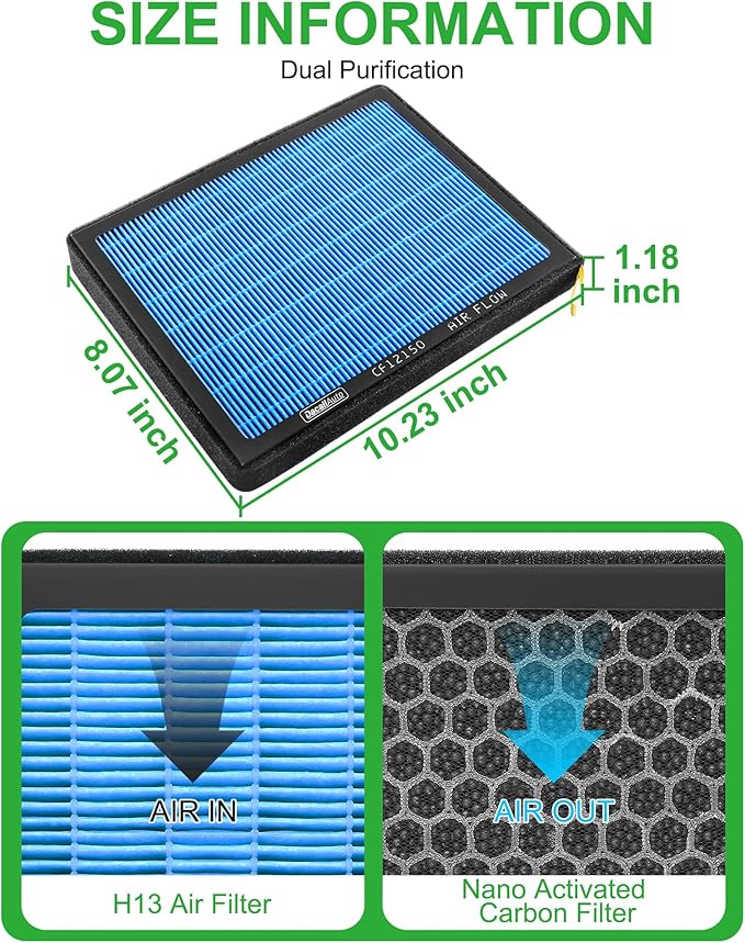 CF12150 Cabin Air Filter fit for Ford F150, F250/F350/F450/F550 Super Duty, Expedition, for Lincoln Navigator (2015-2025)- Activated Carbon Beads