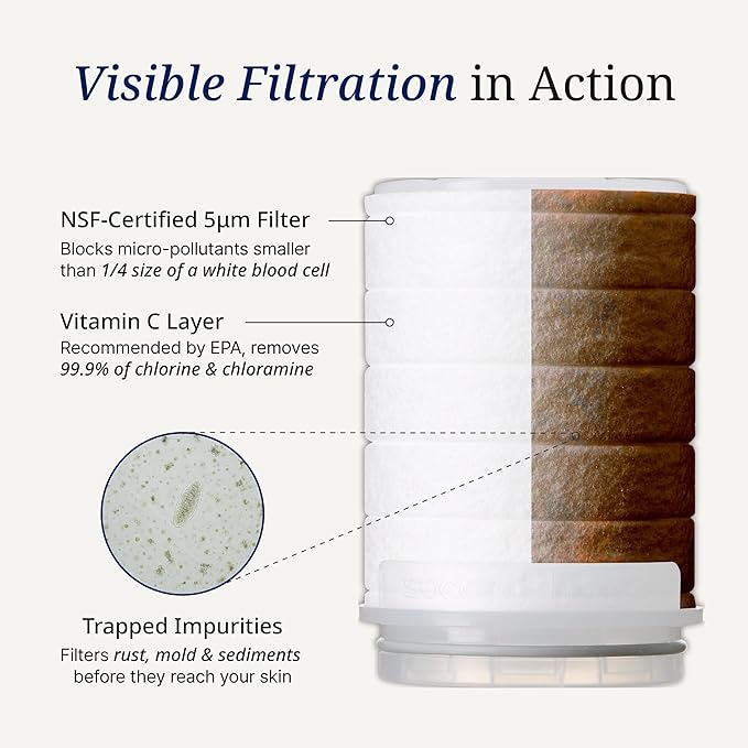SecondShower Replacement Filter for Second Shower Head | Clinically Proven for Skin Health, NSF Certified Filtration, Patented Technology for High Pressure, Beauty Wellness for Skin & Hair Care