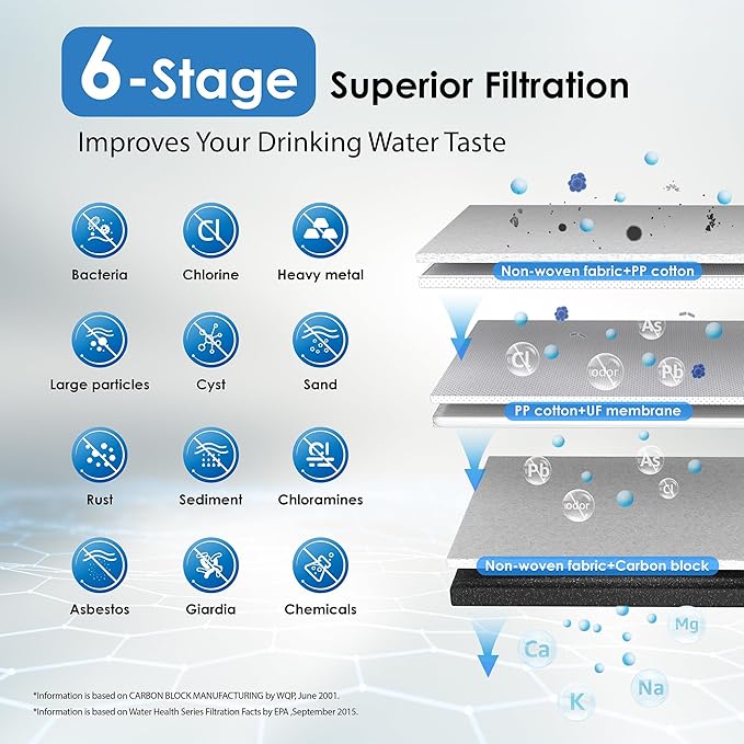 Waterdrop TST-UF Replacement Water Filter, 1-Year Replacement Pack, 4 Filters (2 x P1, 1 x U2, 1 x C3), Replacement for Waterdrop TST-UF & TST-B 3-Stage Under Sink Water Filtration System