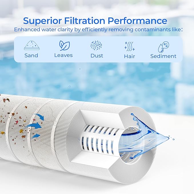 CS200 Jandy Pool Filter Cartridge, Compatible with Jandy CS200, R0462400, Pleatco PJANCS200, Ultral-B9, Filbur FC‑0823, Unicel C-8418, 1 Pack