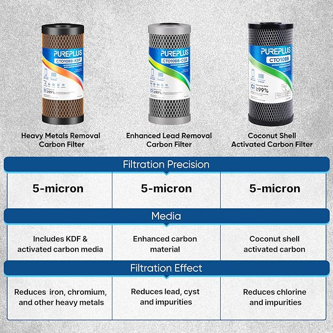 PUREPLUS 5 Micron 10"x4.5" Whole House Water Filter Replacement Bundle 3 Pack – 1× CTO Chlorine Taste Odor Reduction + 2× KDF Heavy Metal Filter – Fits Standard Housings GXWH40L, WFHDC8001, FXHTC
