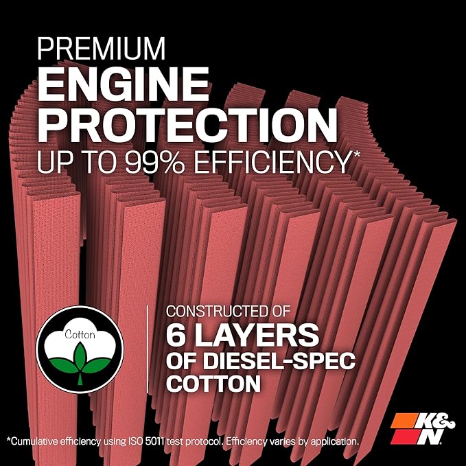 K&N Performance Diesel High-Flow Lifetime Engine Air Filter: Increase Power: Premium, Washable: Compatible with 2020-2026 Chervolet/GMC: Silverado 2500 & 3500, Sierra 2500 & 3500, 33-5098