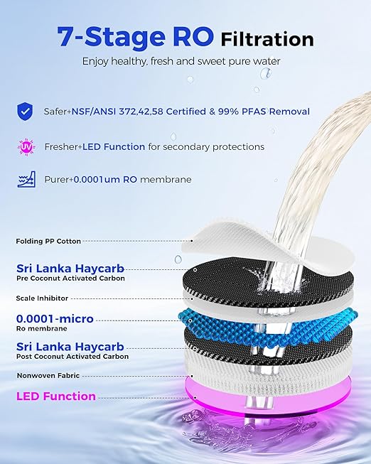 CT100-RO Replacement Filter | 𝐑𝐞𝐯𝐞𝐫𝐬𝐞 𝐎𝐬𝐦𝐨𝐬𝐢𝐬 RO Filter Cartridge for CT910/C5/CT910G Series | 100GPD 12-24 Months | NSF/ANSI372,42,58, Reduce TDS PFAS (CT100-RO)