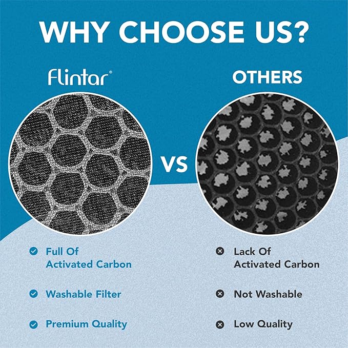 LV-H132 Replacement Filter, Compatible with Levoit LV-H132 Air Purifier, H13 Grade Filtration and Activated Carbon Filter for odor removal, Part # LV-H132-RF, 2-Pack