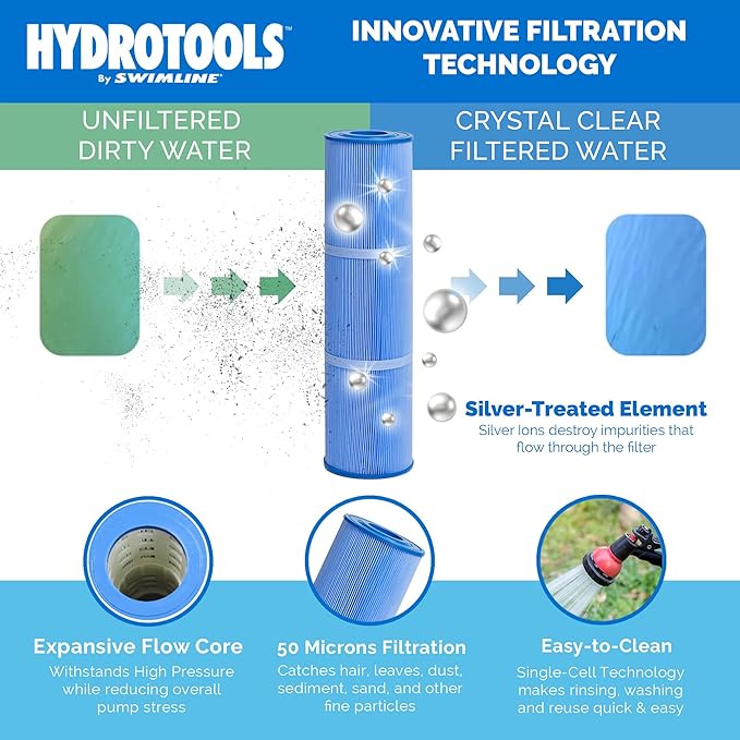 SWIMLINE HYDROTOOLS Model 76091-2 Sure-Flo Pro Above-Ground Pool Cartridge Filter System - 90 Sq. Ft. Filtration Area, 1 HP, 5,280 GPH Dual Speed Pump for Pools up to 31,500 Gallons