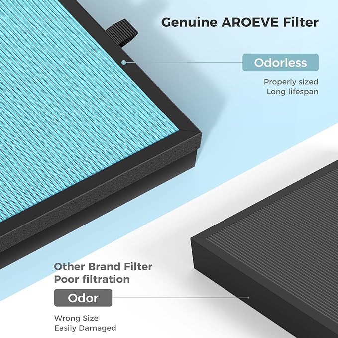 AROEVE MK07 Air Filter Replacement 4-in-1 Air Filter for Dust Pollen Lint Pet Dander Smoke Standard (1 Pack)