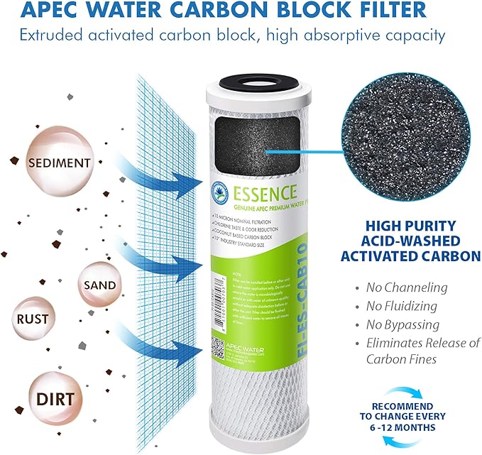 APEC Water Systems FILTER-MAX-ESPH 75 GPD Complete Replacement Filter Set for ESSENCE Series Alkaline Reverse Osmosis Water Filter System
