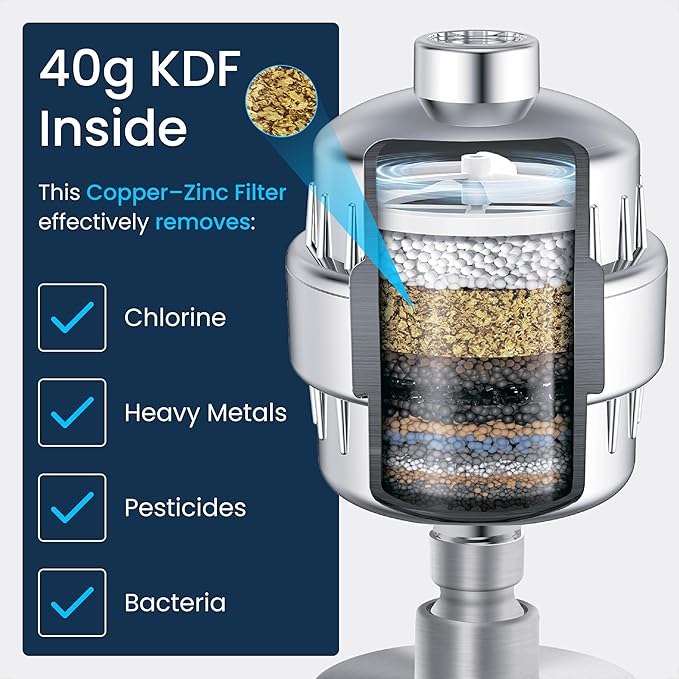 LAIFsolutions Vortex-Action Filtered Shower Head – High Pressure Shower Head Filter for Hard Water, KDF Turbo Filter Removes Chlorine & Heavy Metals, Water Softener Shower Head (Full Set)