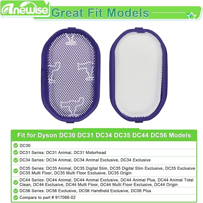 Anewise 4Pk Filter for Dyson DC44 Animal, DC35, DC31, DC56, DC34, DC30 Digital Slim Exclusive Multi Floor Vacuum Cleaner, Replacement Part #917066-02