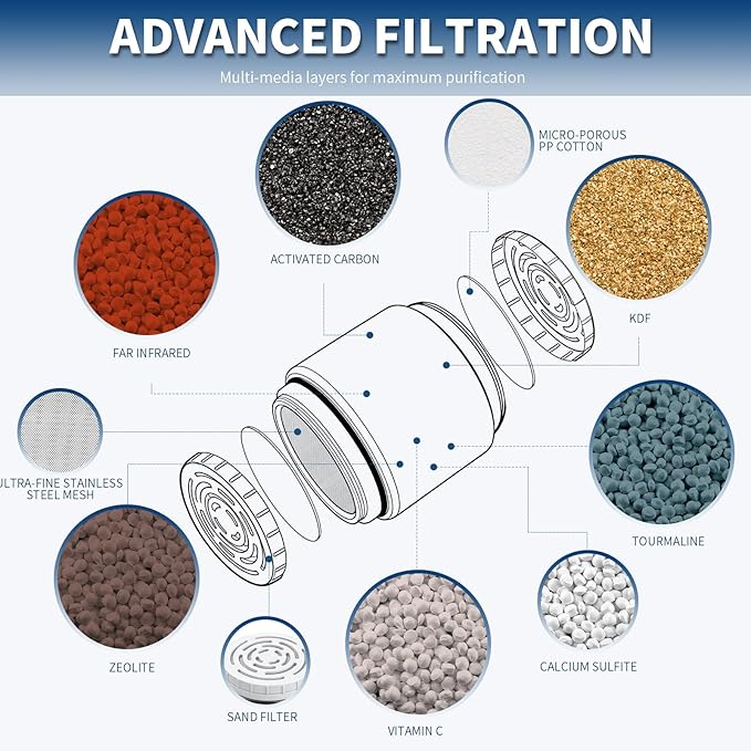Replacement Cartridge Compatible with AquaBliss SF400 SF500, Multi-Stage Shower Water Filter, Helps Reduce Chlorine, Rust, Scale, Soothes Dry Itchy Skin (3 Packs)