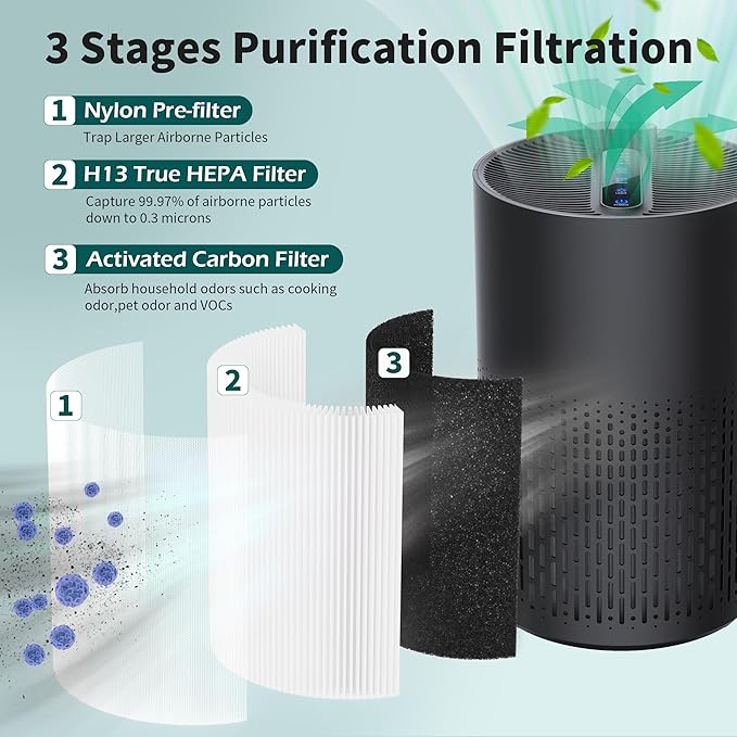 4 Packs AC400 Replacement Filter Compatible with Purivortex AC400 Air Cleaner Purifier, 3-in-1 Main Filters and Activated Carbon Filter, White