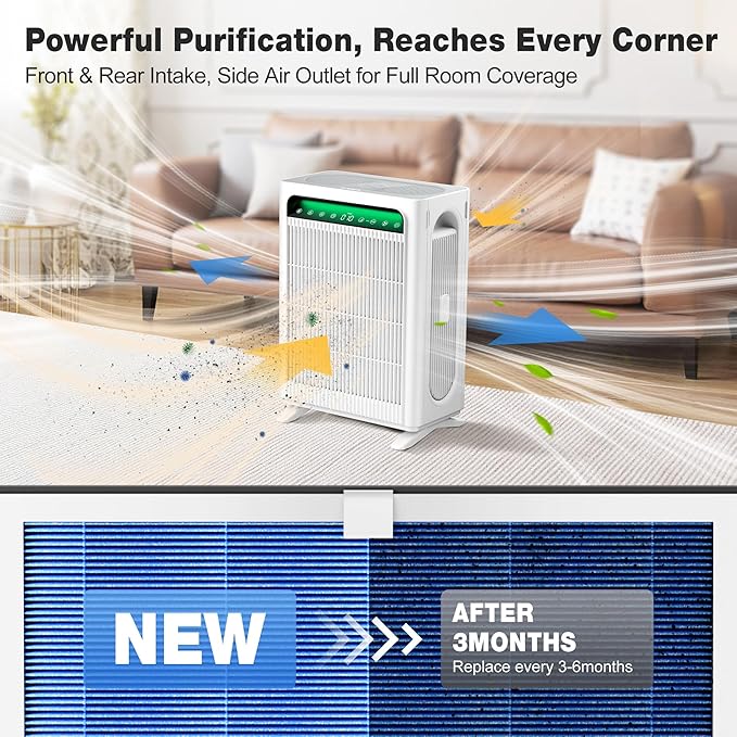 KNKA Genuine Air Purifier Replacement Filter for APH4000, 2-Pack HEPA & Activated Carbon Filters, Captures Pet Dander, Pet Odors, Allergens, Dust & Pollen, Pet Care Filter – Blue