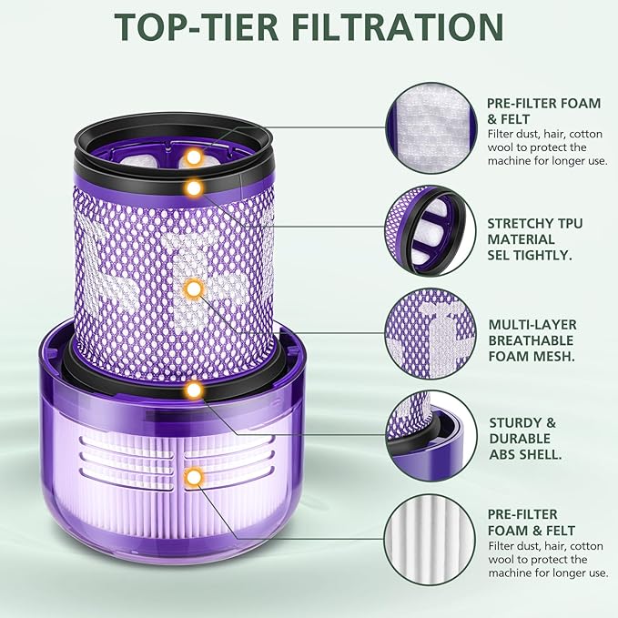 V12 Filter Replacements for Dyson V12 Detect Slim, Detect Slim Animal, Slim+ Cordless Vacuum and V12 Slim Absolute Vacuums, SV34, SV35 V12 Vacuum Cleaner Filter Replacement, Part No. 971517-01, 4 Pack