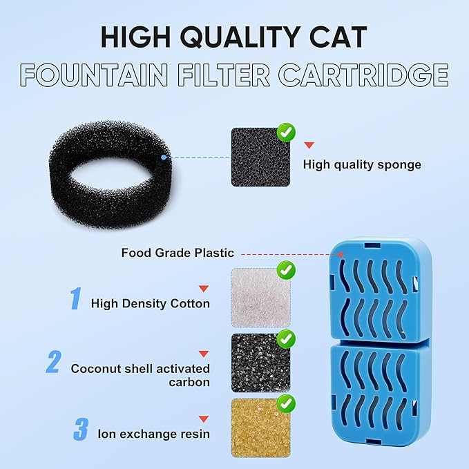PETCHO 12 Pack(6 Filters + 6 Sponges) Cat Water Fountain Filters Compatible with AONBOY Cat Water Fountain, Activated Carbon & Resin, Multiple Filtration Isolates Floating Hairs