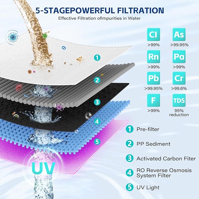 Aigerri PPC Filter Replacement Cartridge - 60-90 Day Lifespan, Superior Filtration, Easy Twist-In Design for Countertop Water Filter System, Model Number: TJYJ001