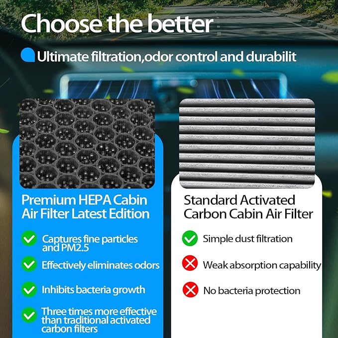 Cabin Air Filter CF12150 for 2015-2024 Ford F150, 2017-2023 F250 F350 F450 F550 Super Duty, 2018-2024 Lincoln Navigator and Expedition, Activated Carbon Beads and Honeycomb Structured