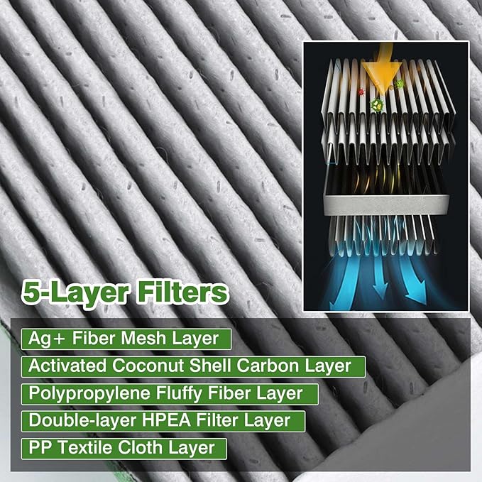 2-Pack HEPA Cabin Air Filter Fits for Volvo VNL 780 760 860 670 630 VN 780 670 VH VHD VNM Trucks Filter Replacement AF26405 Accessories