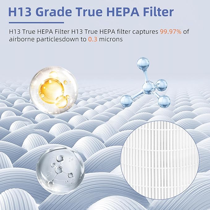 Kilo True HEPA Replacement Filter for Afloia Air Purifier Kilo,Kilo Plus,Kilo PRO,MIRO,MIRO PRO and MORENTO MR-Kilo/Kalo,360° 3-Stage Filtration,4 Pack